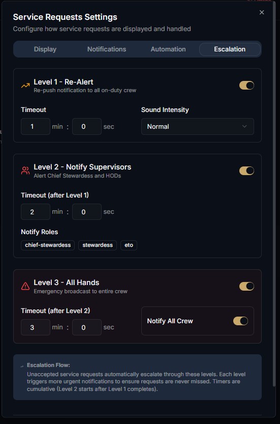 OBEDIO Escalation Settings - 3-level automatic escalation configuration